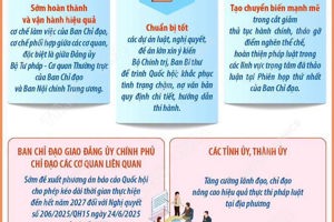 Tạo chuyển biến mạnh mẽ trong cắt giảm thủ tục hành chính, tháo gỡ điểm nghẽn thể chế