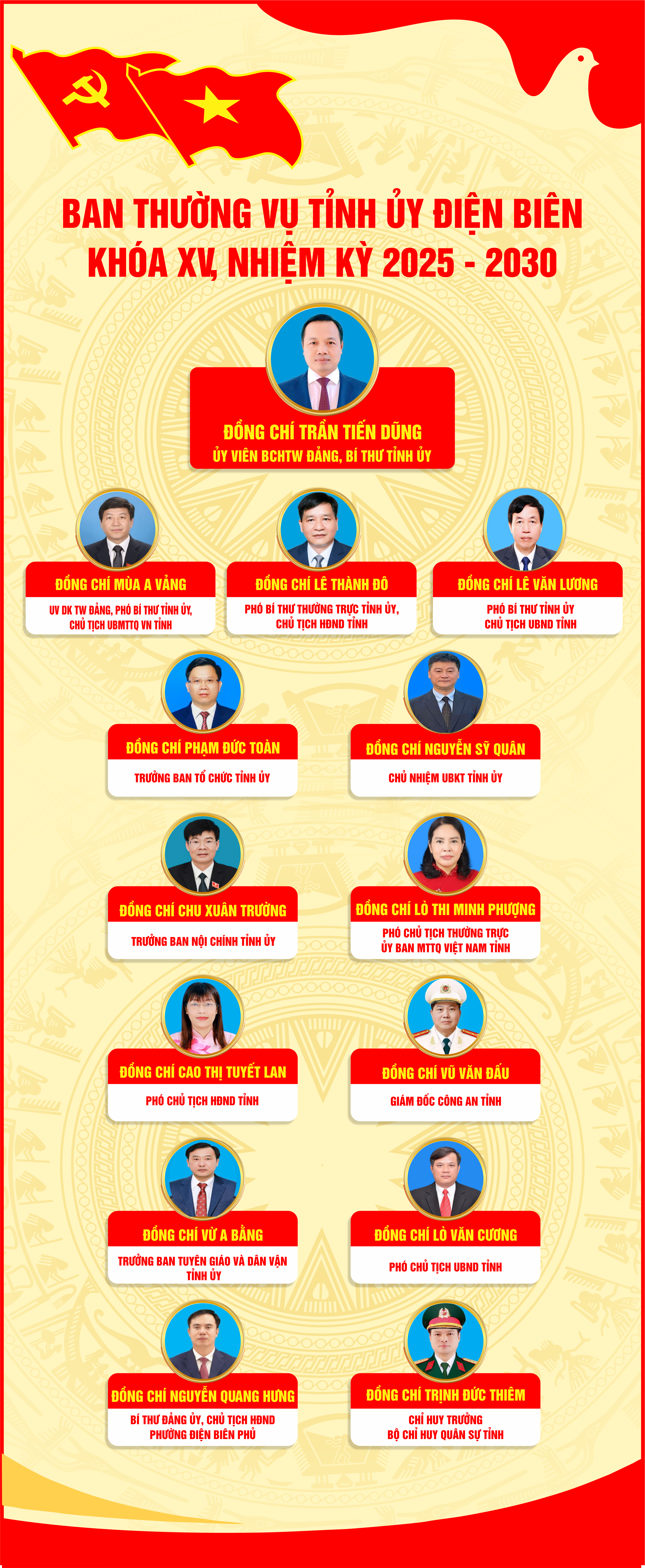 Ban Thường vụ Tỉnh ủy Điện Biên khóa XV, nhiệm kỳ 2025-2030