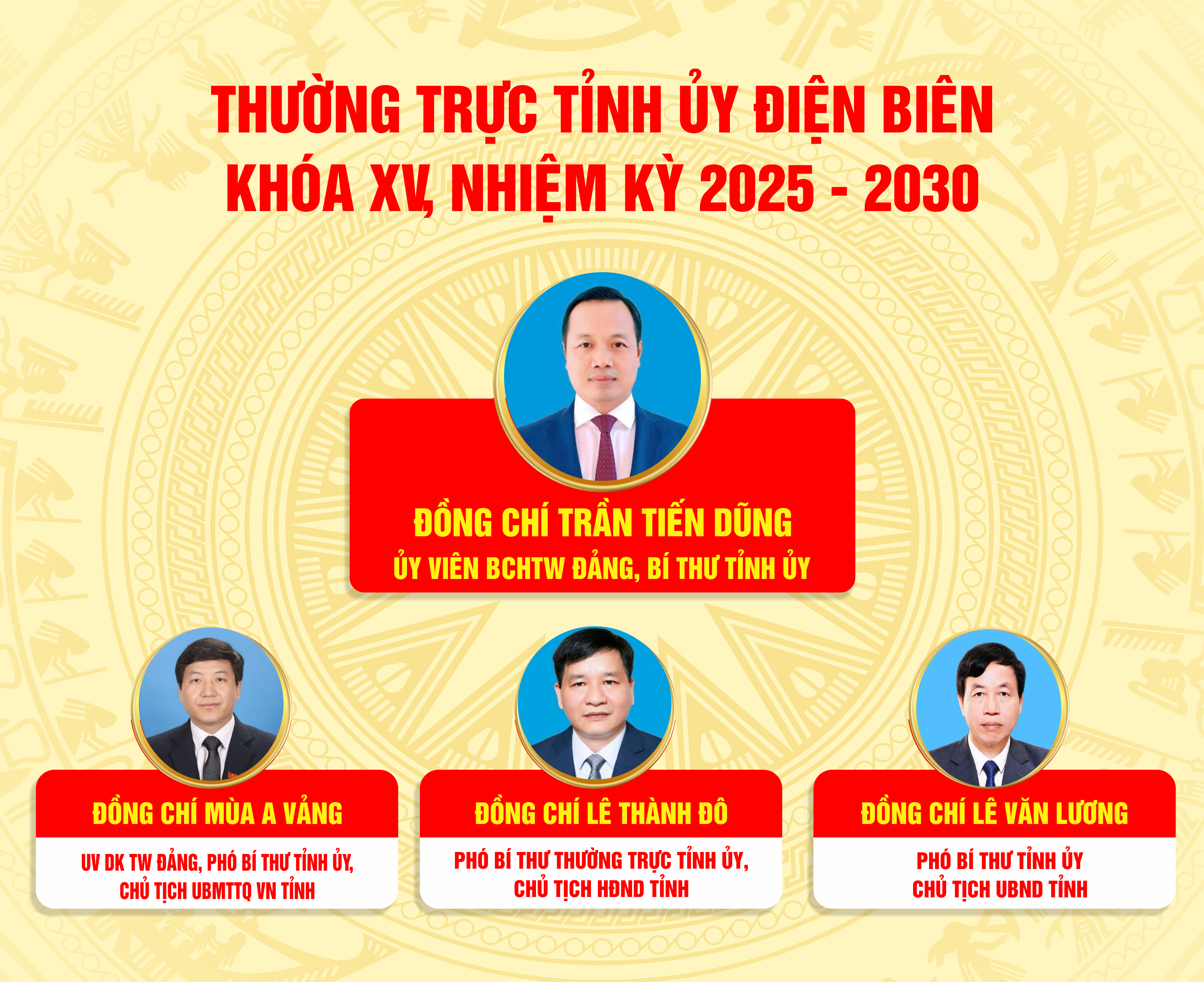Thường trực Tỉnh ủy Điện Biên khóa XV, nhiệm kỳ 2025-2030